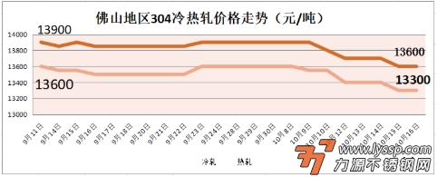 力源不锈钢网